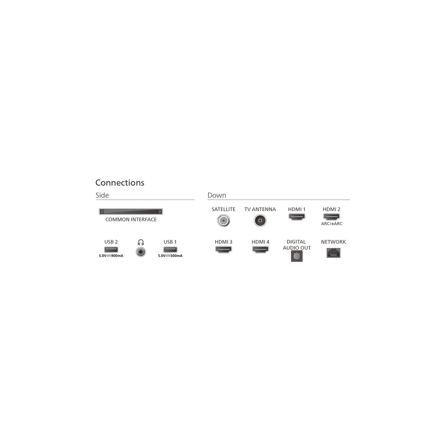 The One 85PUS9010 4K Ambilight TV